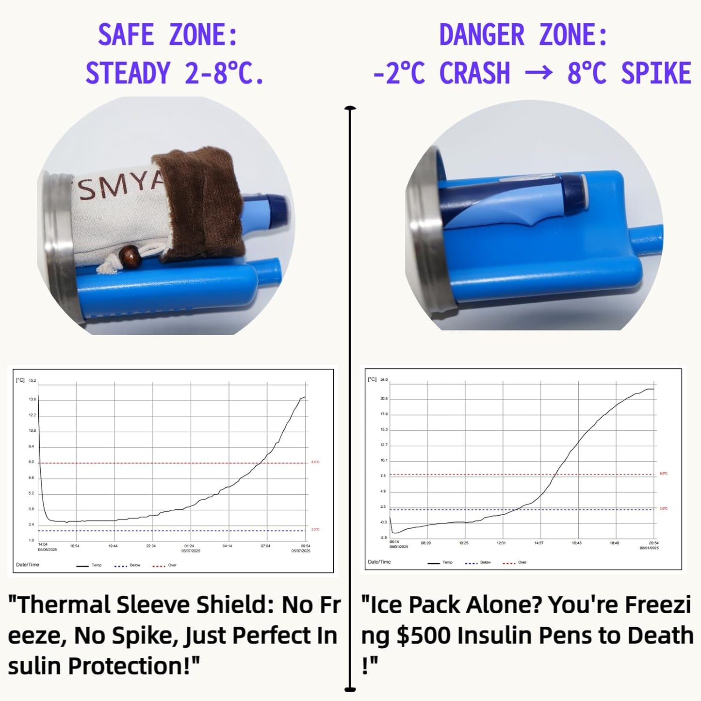 Insulin Cooler Travel Case for Pens & Vials, Portable Insulin Refrigerator Travel with TSA Approved Gel Ice Pack, Diabetic Travel Case Medicine Cooler Bag for Airplane (Active Cooling, White)