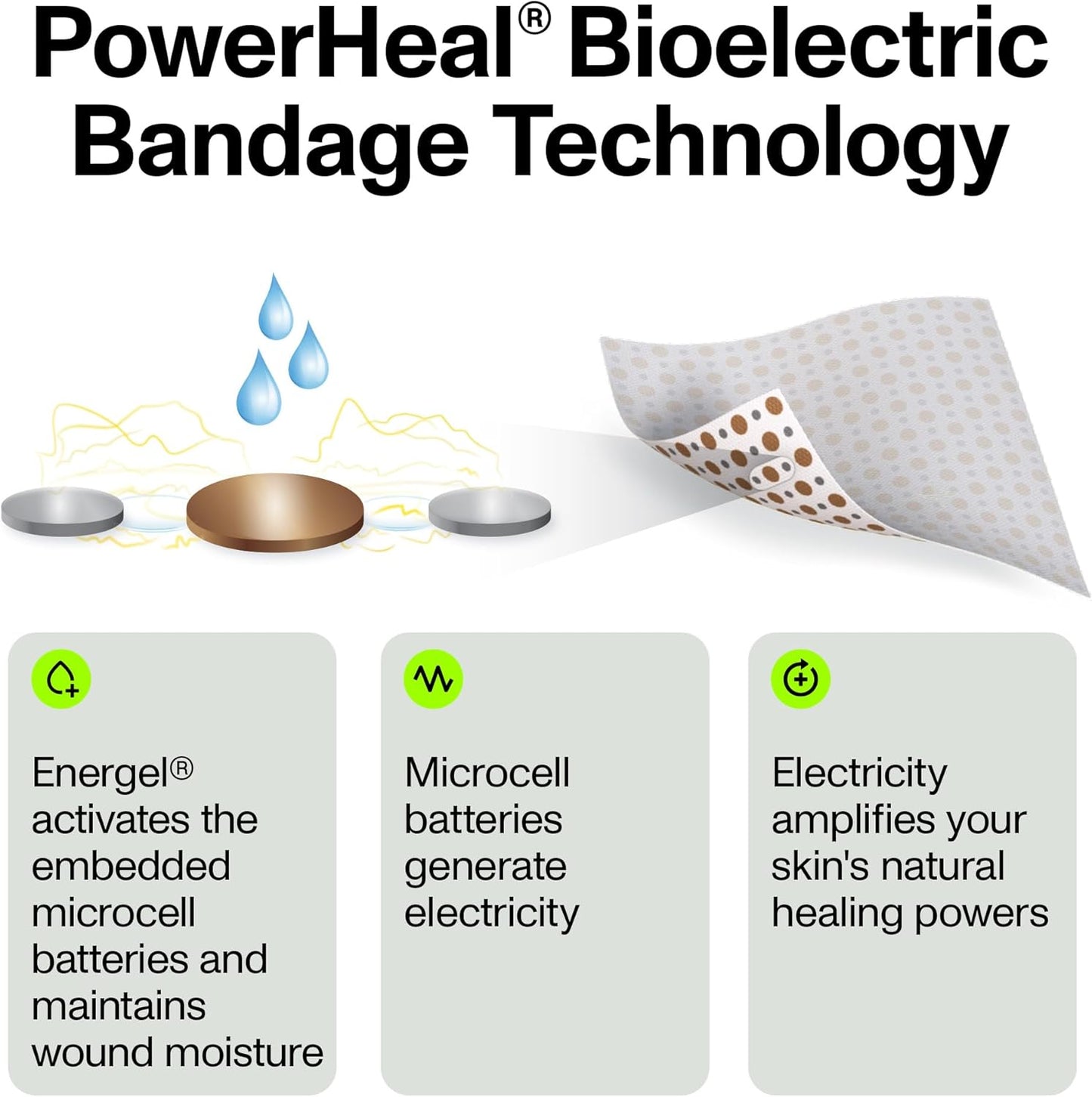 PowerHeal Bioelectric Bandage Kit for Wound Care & Fast Healing – 3-Layers w/Bioelectric Pad, Absorbent Pad, Adhesive + Wound Hydrogel – for Cuts, Abrasions, Blisters, Burns – 4-Pack, 4” x 4”