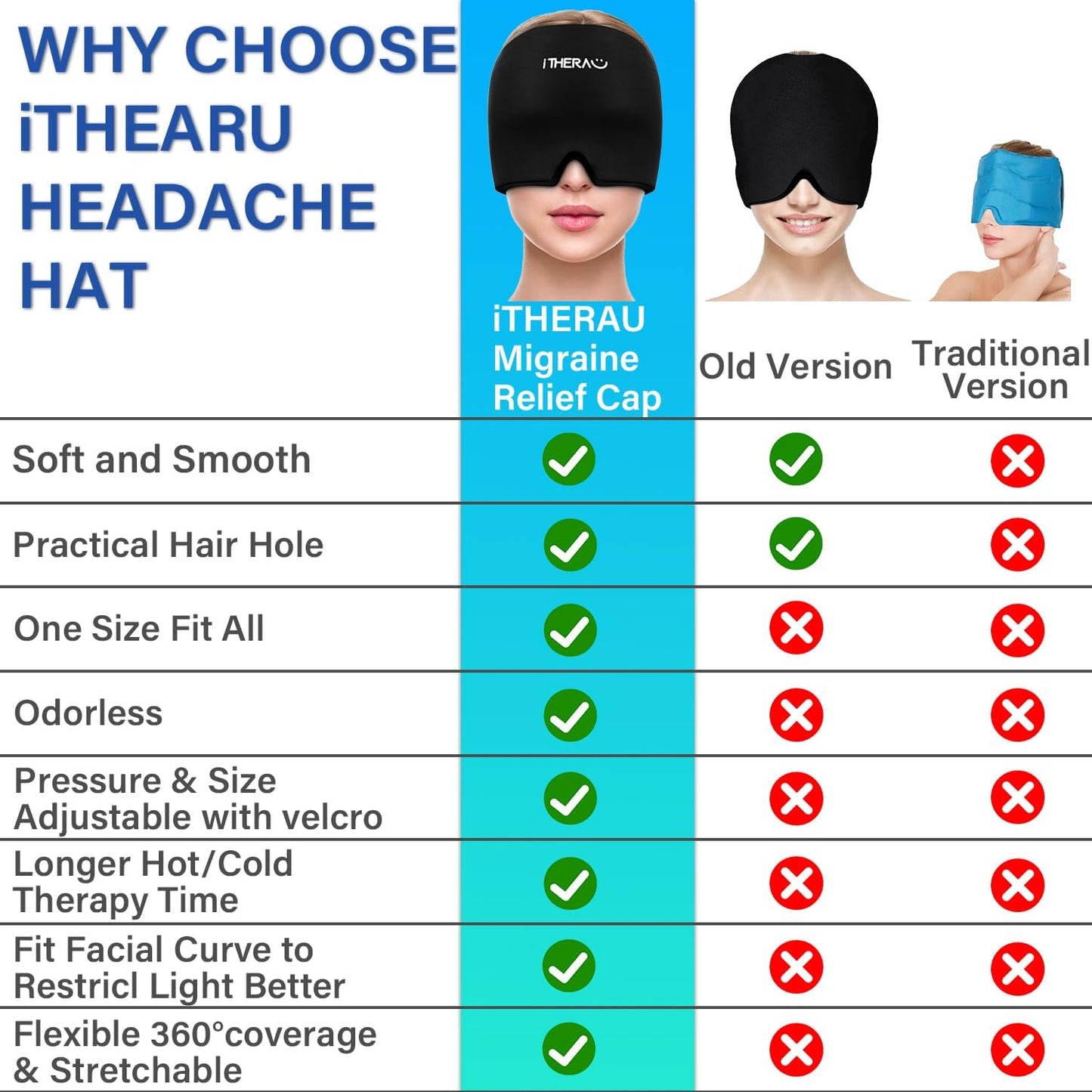 iTHERAU Migraine Relief Cap, Soothing Headache Hat, Gel Ice Pack Head Wrap with Hot and Cold Therapy, Headache Relief Cap for Sinus, Puffy Eyes, Tension and Stress Relief