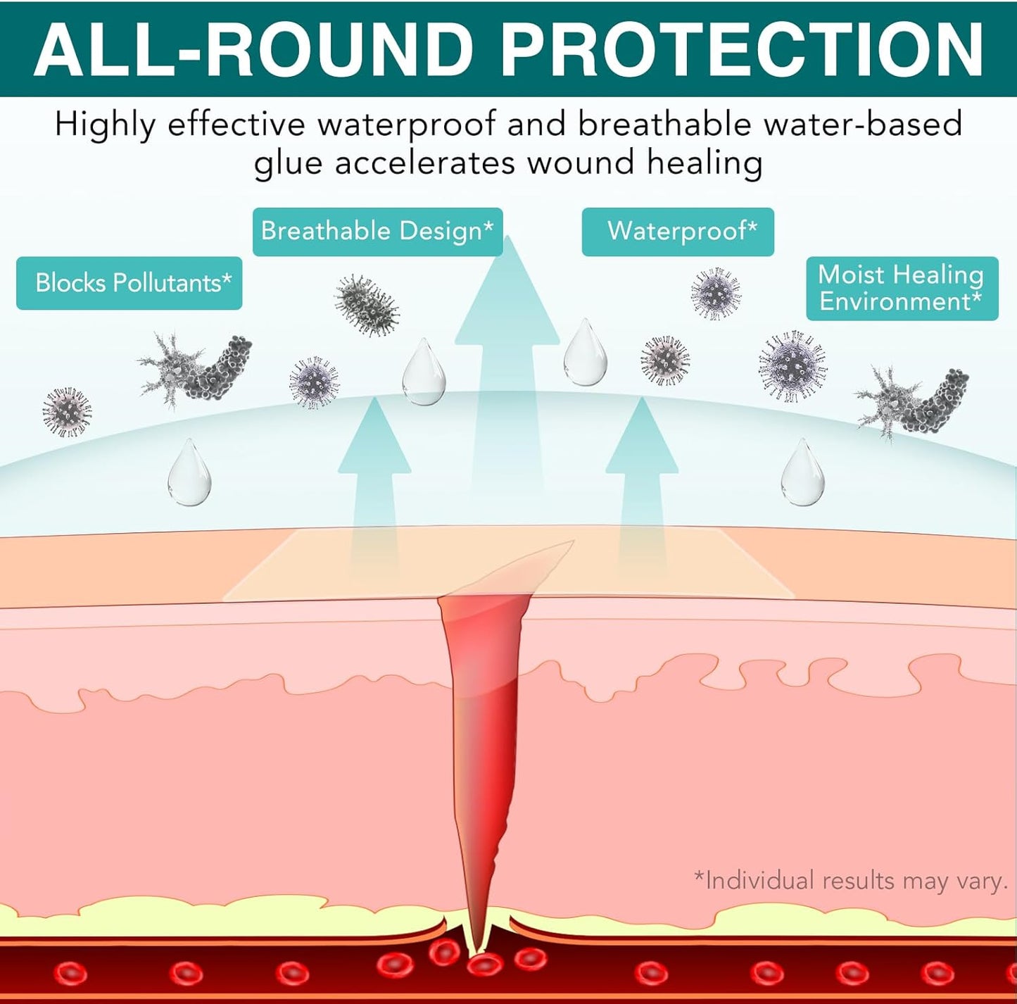Hydrocolloid Roll for Wound Care (2in x 11.8ft) Large Medical-Grade Hydrocolloid Patch Bandages with Self-Adhesive, Ultra Absorbent & Waterproof, DIY Size Shape, First Aid Kit Essential
