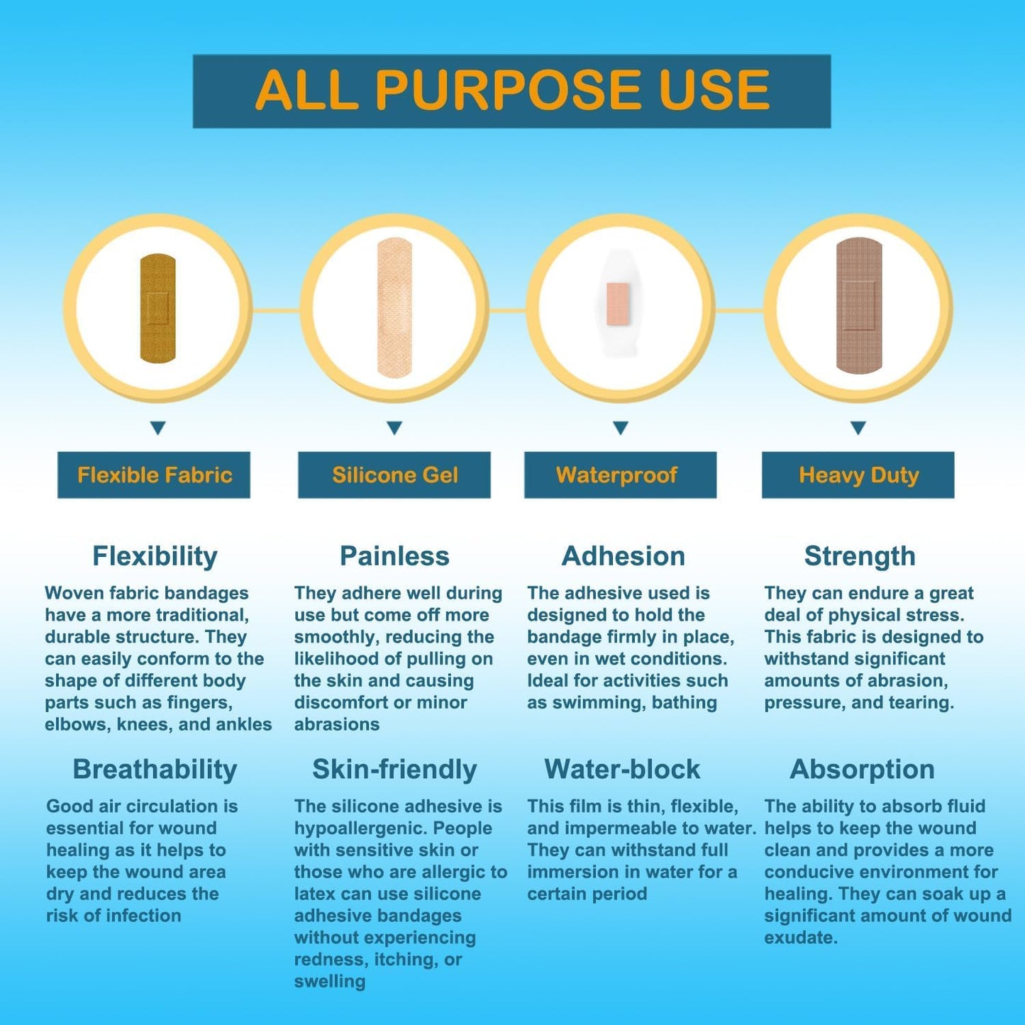 Adhesive Assorted Bandages Variety Pack 210 Counts Flexible Fabric Heavy Duty Waterproof Silicone Hypoallergenic Latex Free for Sensitive Skin Wounds Care Medical First Aid Kit Supplies