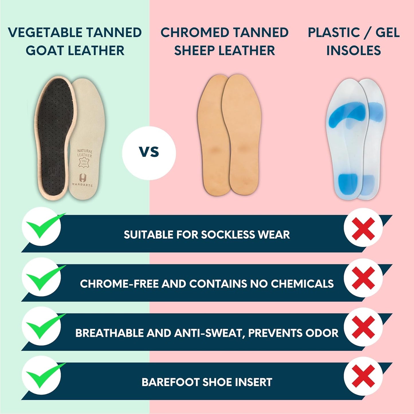 HANDARTE Leather Sockless Shoe Insoles | Thin Dress Shoe Inserts for Women | 100% Natural Goatskin - ChromeFree, Anti Sweat & Anti-Odor (US W5.5/6 | EU36)