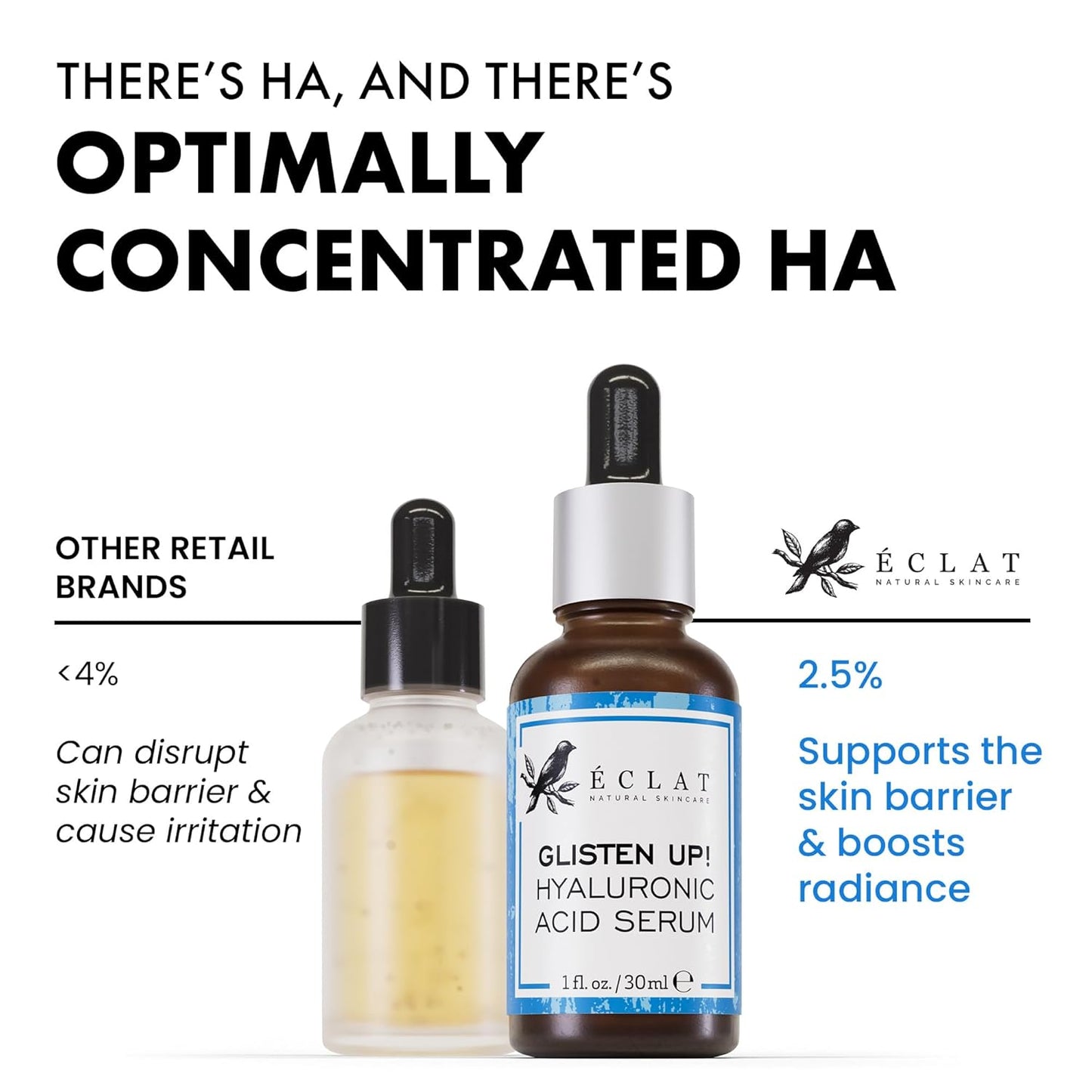 Eclat Skincare Hyaluronic Acid Serum for Face – 2.5% Hyaluronic Acid + 3% B5, Vitamin C & E - Hydrating Anti Aging & Anti Wrinkle Face Serum - Moisturizing & Plumping Formula for Smooth Skin 1 fl oz