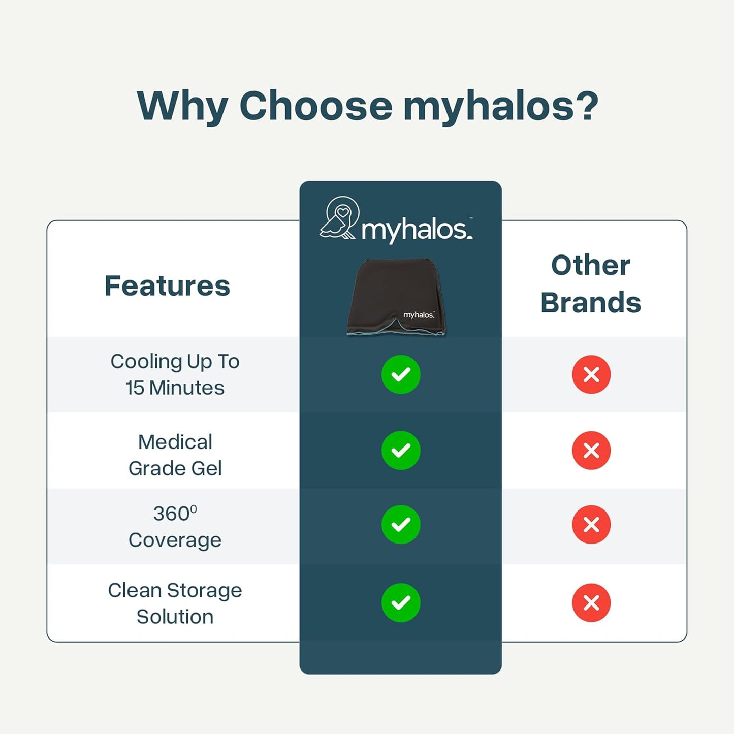 MyHalos® Migraine Relief Cap, 30% Thicker, 2X More Cooling Gel - Stays Colder for Longer, Ice Hat, Ice Pack Head Wrap, Cold Headaches & Migraine Mask - Hangover, Tension Headache Relief Cap (Gray)