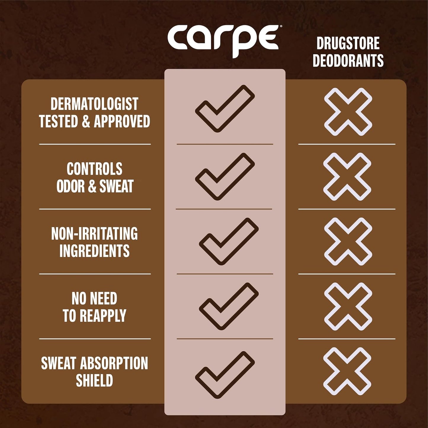 Carpe Underarm Antiperspirant Deodorant Advanced Sweat & Odor Protection Formula - Deodorant for Men & Women - Helps to Combat Excessive Sweating with Odor Control - Sandalwood (Pack of 2)