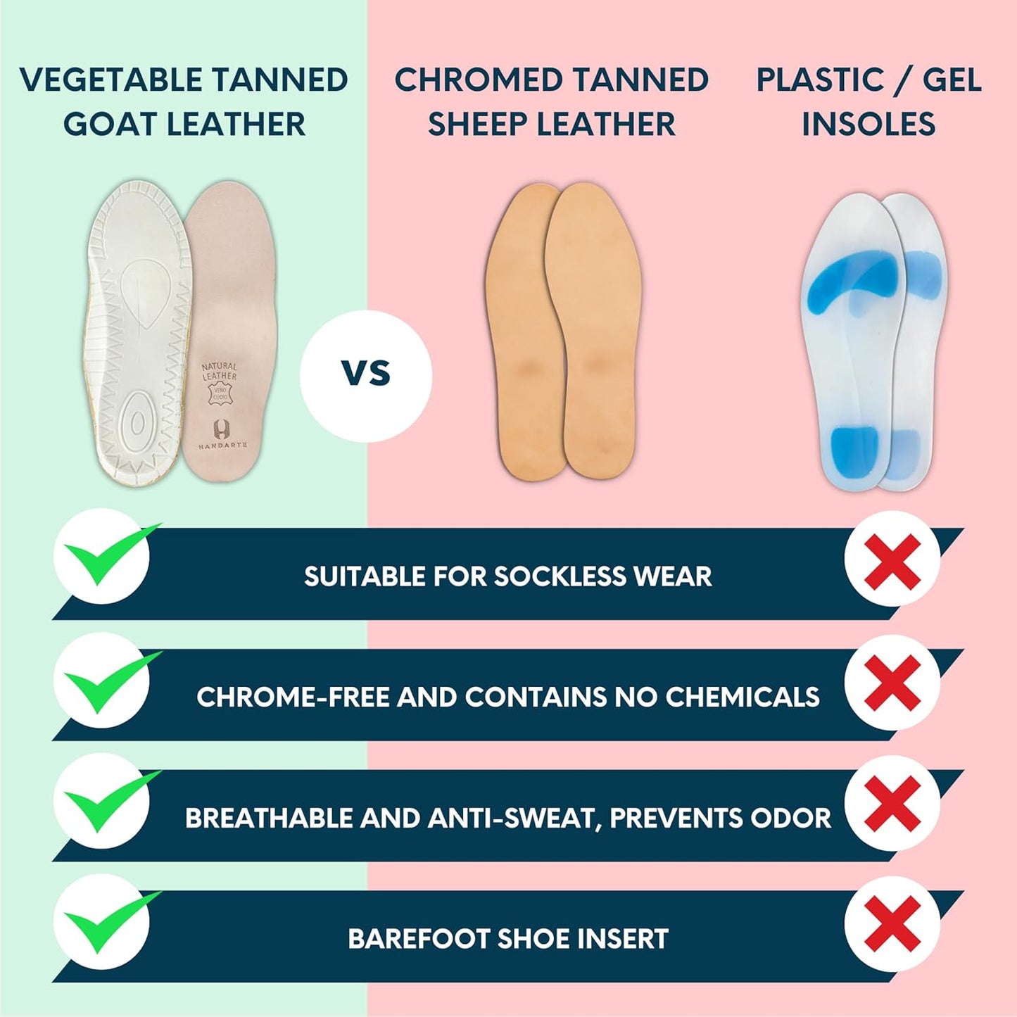 HANDARTE Leather Orthopedic Insoles | Padded Comfort Shoe Inserts for Women | 100% Natural Goatskin - ChromeFree, Anti Sweat & Anti-Odor - Suitable for No-Socks (US W5.5/6 | EU36)