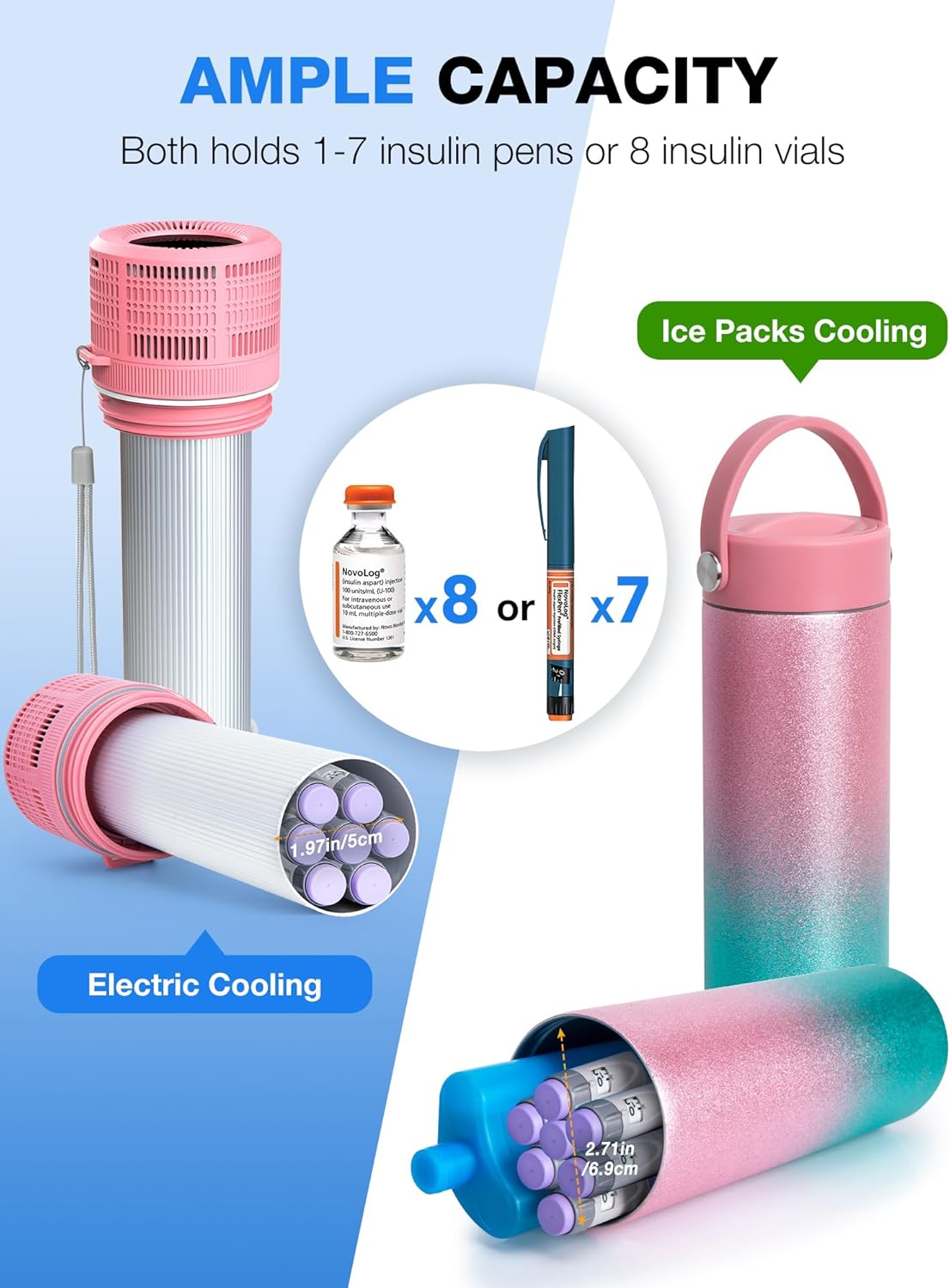 YOUSHARES Electric Insulin Cooler Travel Case, 35-68°F Custom & Display Temperature Medical Cooler with Biogel & USB Charger, TSA Approved Diabetic Medication Refrigerator, Portable for 1–7 EpiPens