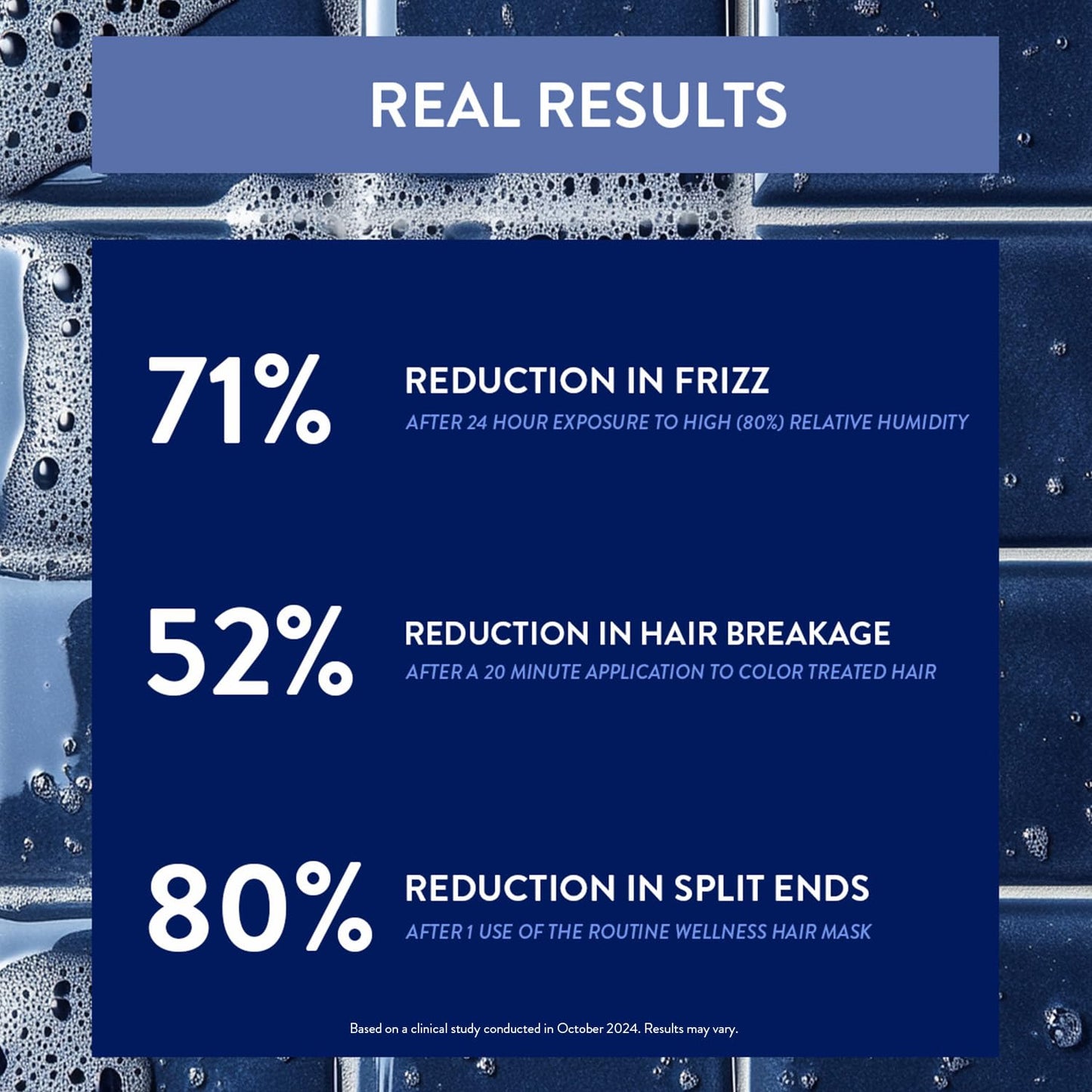 Routine Wellness Deep Conditioning Hair Mask for Dry Damaged Hair - Hydrating, Moisturizing Repair Treatment - Promotes Volume - Coconut & Vanilla 8oz