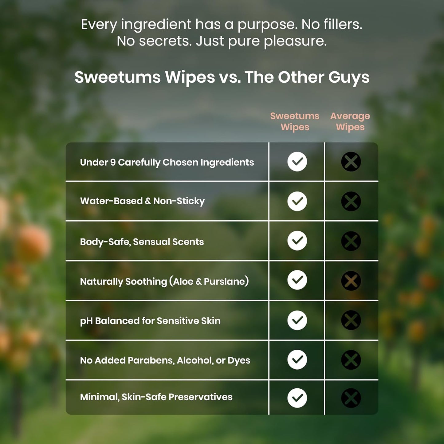 Sweetums Peach Scented Daily Feminine Wipes for Women – pH Balanced Unflavored Intimate Wipes – Water-Based, Aloe-Infused, Gentle on Sensitive Skin – Vegan, No Alcohol or Dyes, Travel-Friendly - 30ct