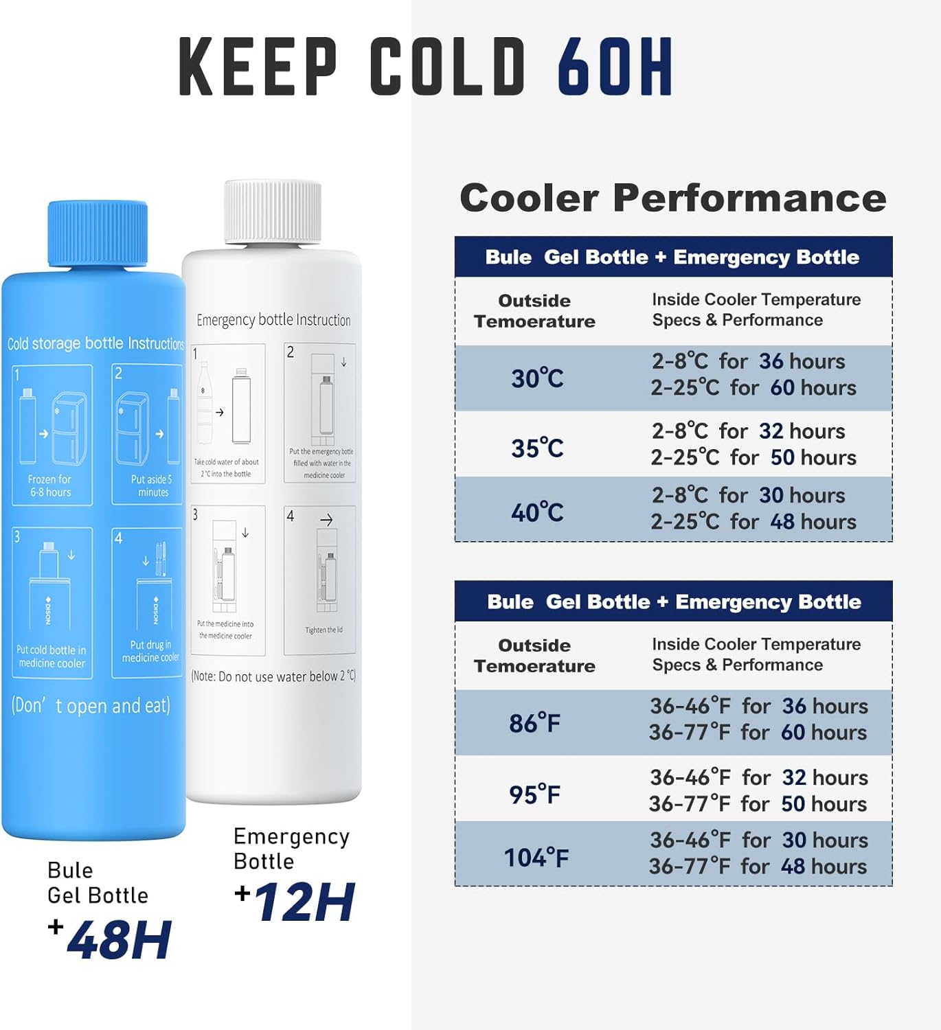 DISONCARE 60H Insulin Cooler Travel case Temp Display Medication Cooler for Medicine Travel TSA Approved Ice Pack Diabetic Medical Cooler Diabetes Bag EpiPen with QR Medical Tag（White）