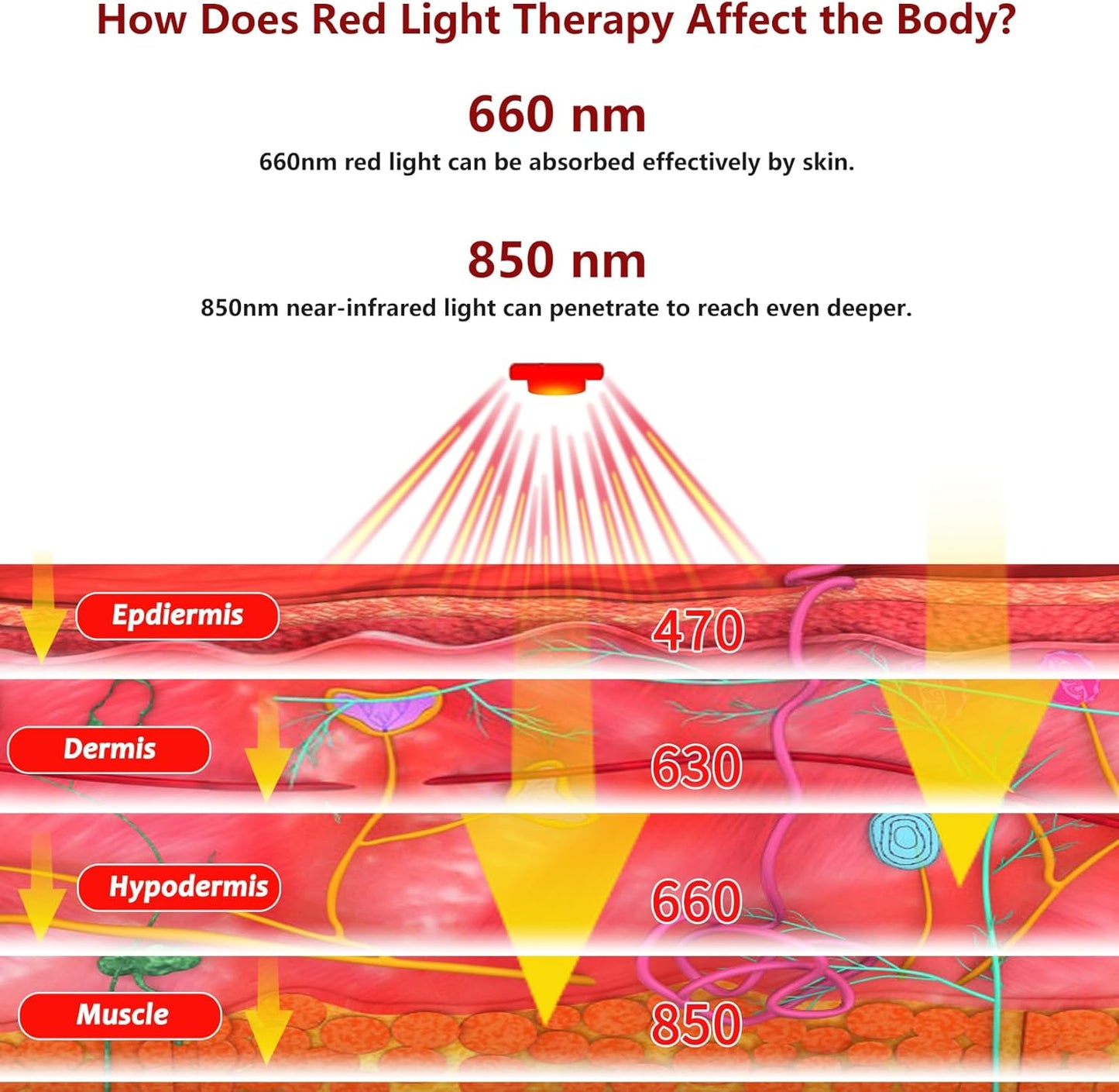 Cordless Red Light Therapy for Shoulder Pain Relief 4000mAh Battery Portable Wireless Near Infrared Light Therapy Devices Wearable Wrap for Arm Body Muscle Relax Treatment Pad