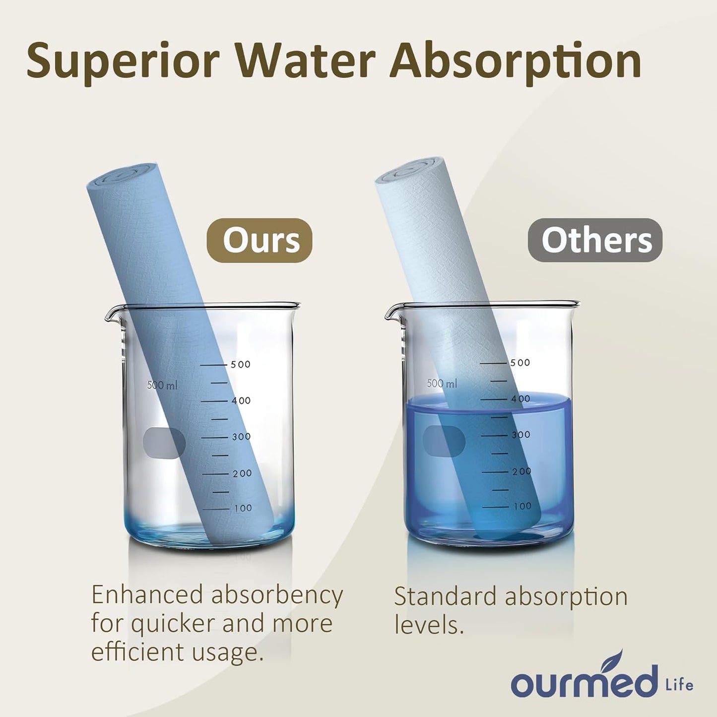 Ourmed Life Face Towels, Disposable Biodegradable Facial Towels for Sensitive Skin, Lint- free Face Wipes for Washing Face, Skincare and Makeup Remover, Dry Wipes, 10"×12" Extra Large, 25 Count