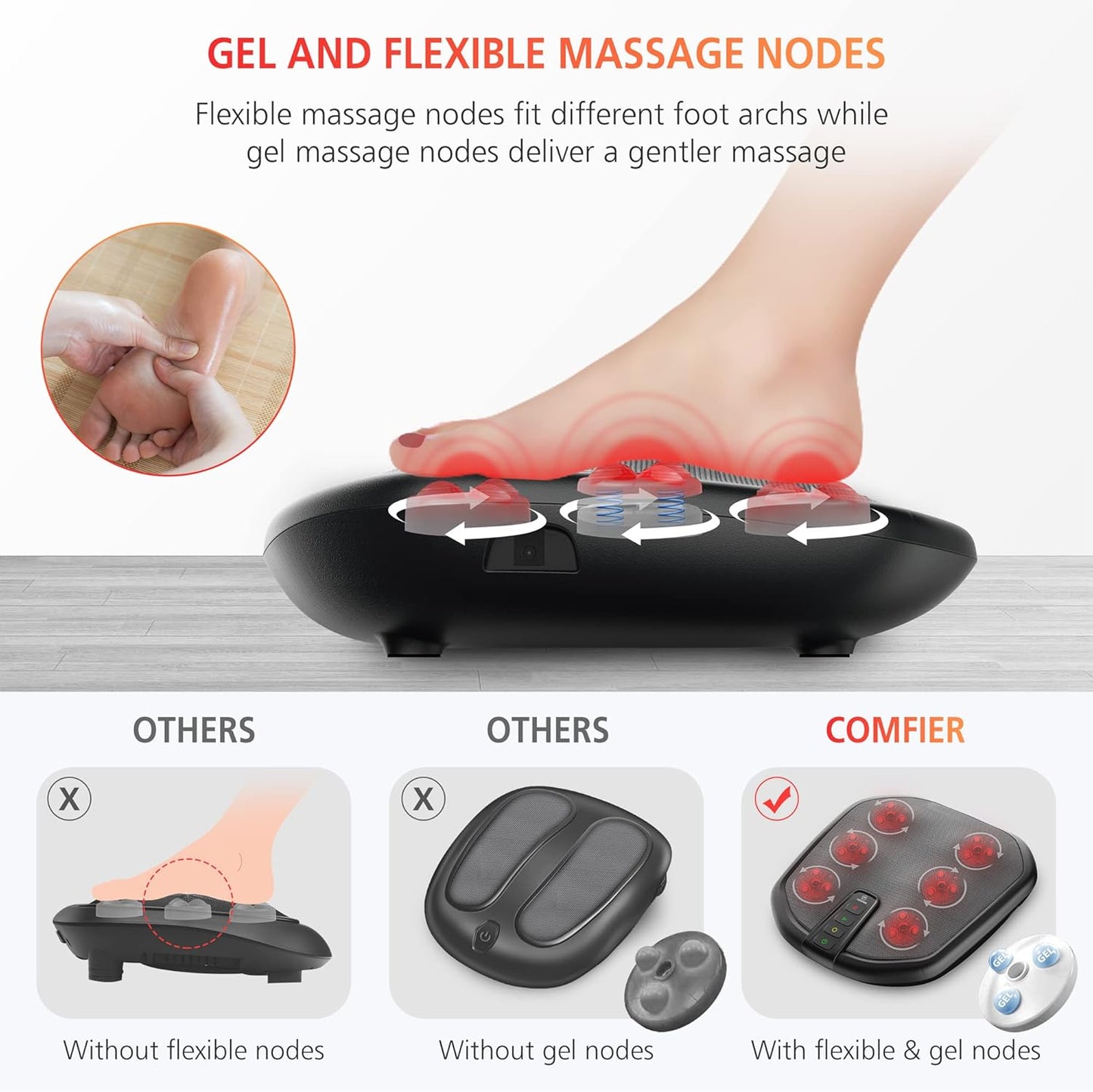 COMFIER Shiatsu Foot Massager with Heat, Heated Elecric Keading Feet Massager Machine, Heat Function,Foot Massage for Neuropathy,Plantar Fasciitis, Ideal Gift for Women/Men/Mom/Dad