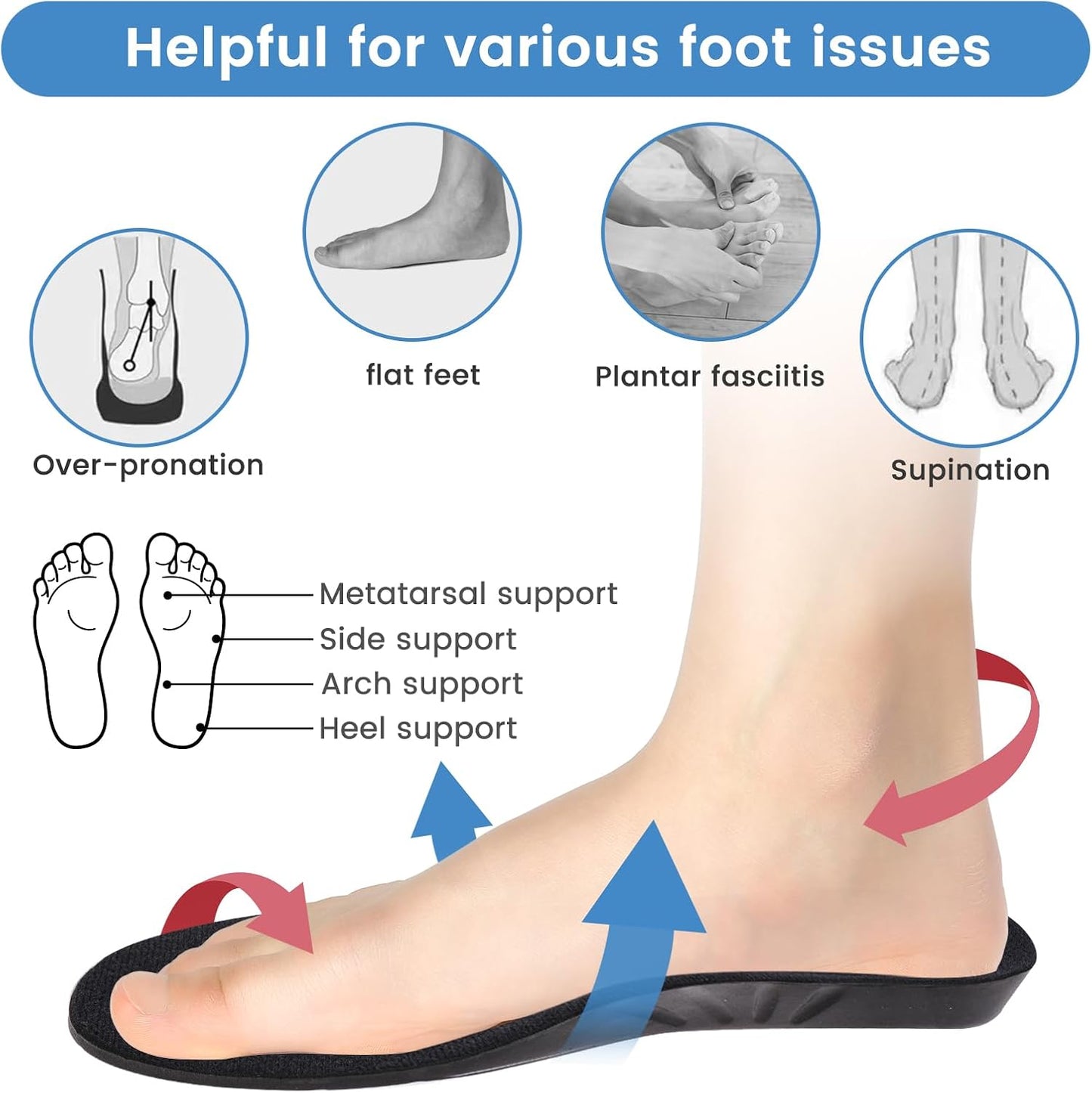 Shoe Insoles,Memory Foam Insoles Plantar Fasciitis Orthotics Shoe Inserts, Providing Excellent Shock Absorption for Feet Relief, Comfortable Insoles for Women Men Everyday Use, (S [US M: 4-6/W: 5-7])