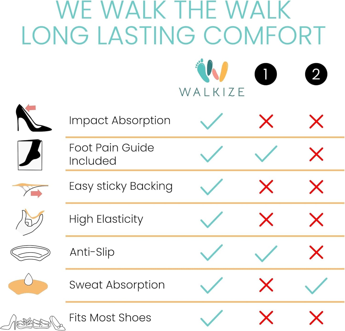 Walkize Anti Slip Heel Pads for Shoes Women & Men - Cushioned Heel Grips - Shoe Inserts for Women - Blister Prevention, Heel Pain Relief & Comfort in High Heels, Dress Shoes (2 Pairs, Beige & Black)