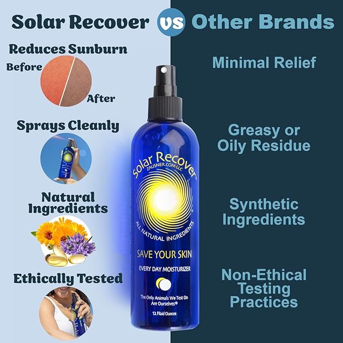 Solar Recover After Sun Moisturizing Spray (12 Ounce) - Hydrating Facial and Body Mist - 2460 Sprays of Sunburn Relief With Vitamin E and Calendula - Lotion Delivered in Water - Made in the USA