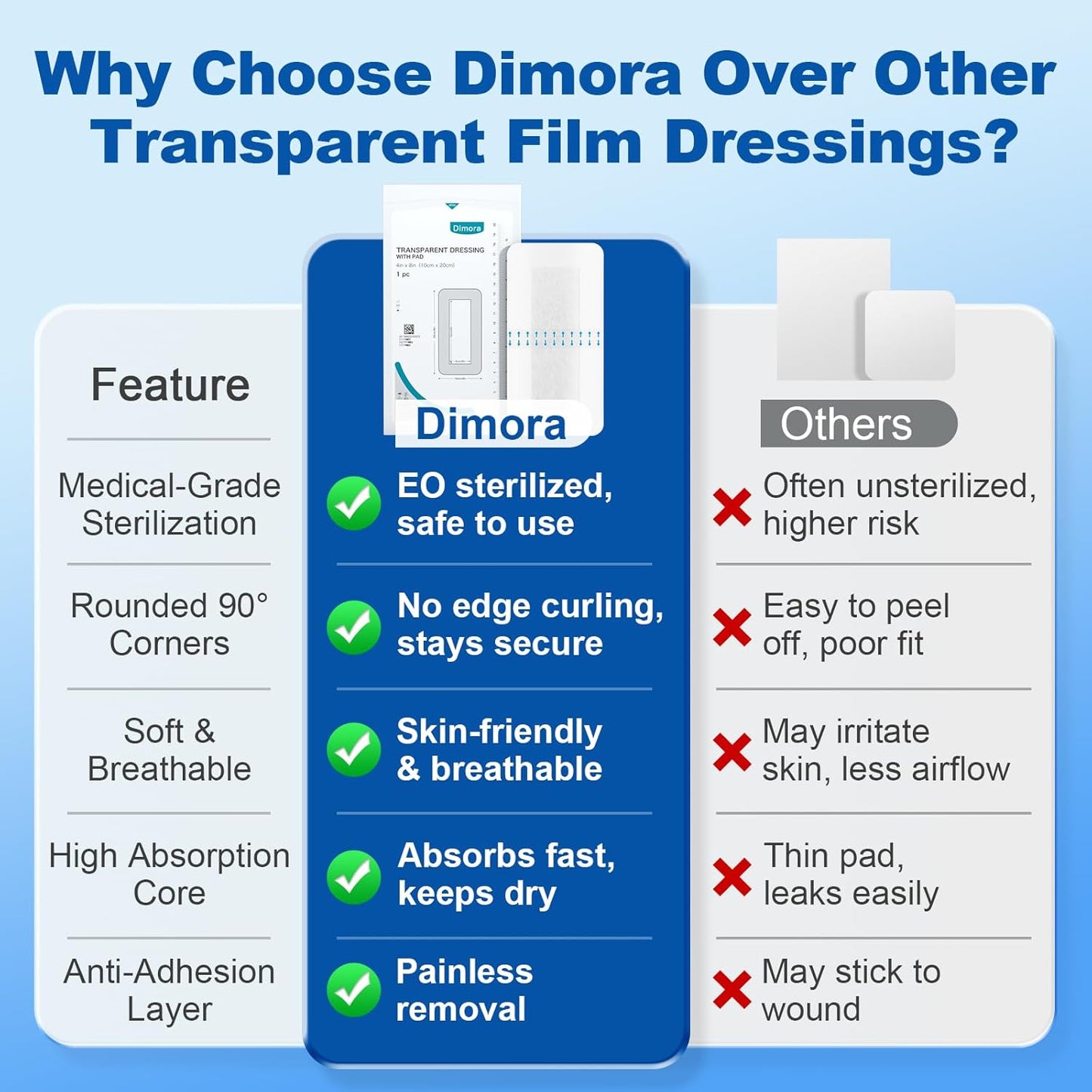 Dimora Waterproof Transparent Film Dressing with Pad, Large Clear Bandage Tape for Wound Care, Adhesive Post Surgical Cover Pad，for IV Shield, Tattoo Aftercare, Shower Protector 4x8 inch 10 Packs