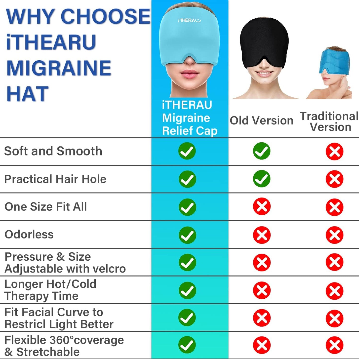 iTHERAU Migraine Relief Cap, Soothing Headache Hat, Gel Ice Pack Head Wrap with Hot and Cold Therapy, Headache Relief Cap for Sinus, Puffy Eyes, Tension and Stress Relief Blue