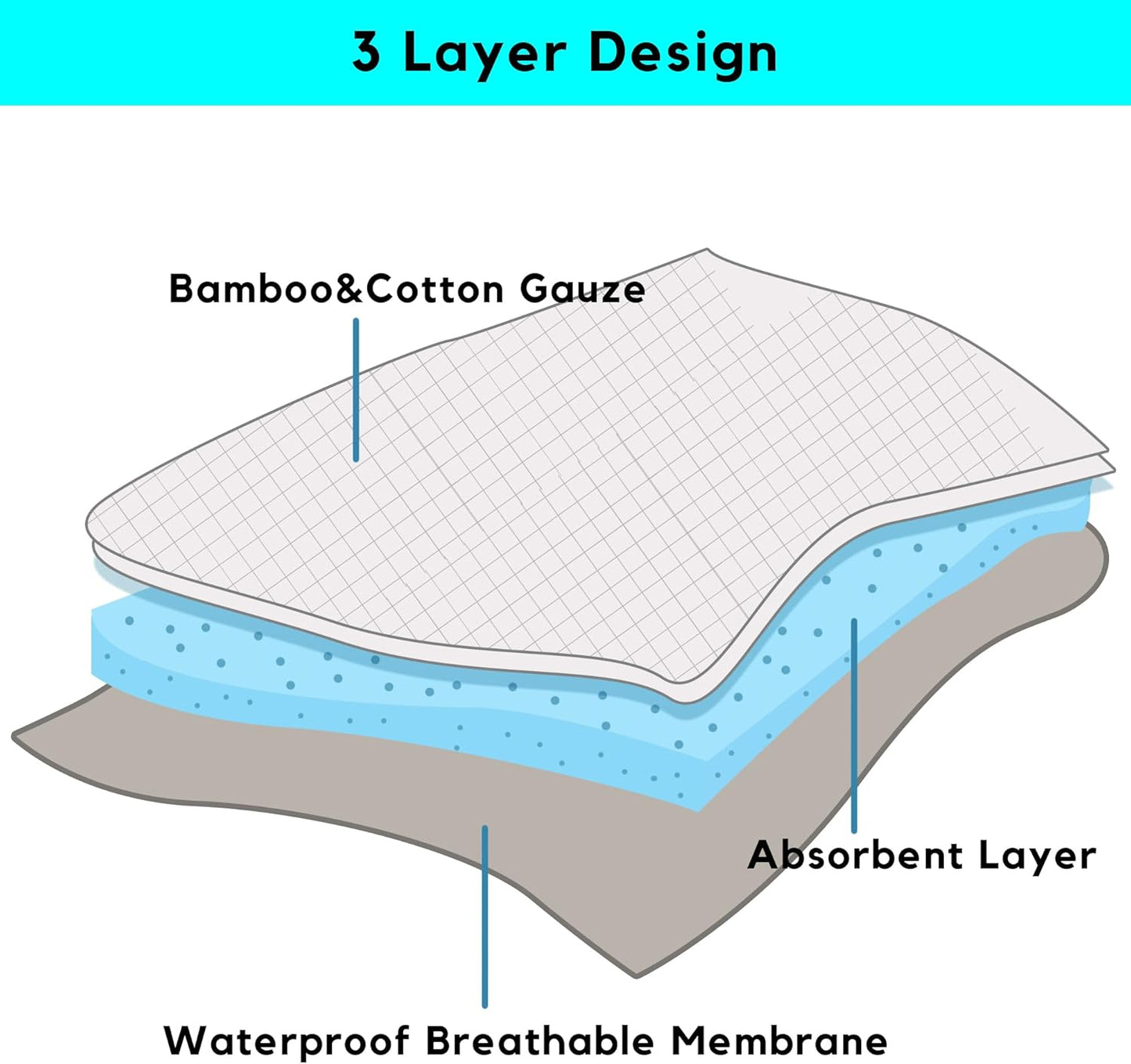 Reusable Armpit Sweat Pads Women Men, Underarm Sweat Pads for Sweat Stains, Machine Washable, 6 PCS (Medium)