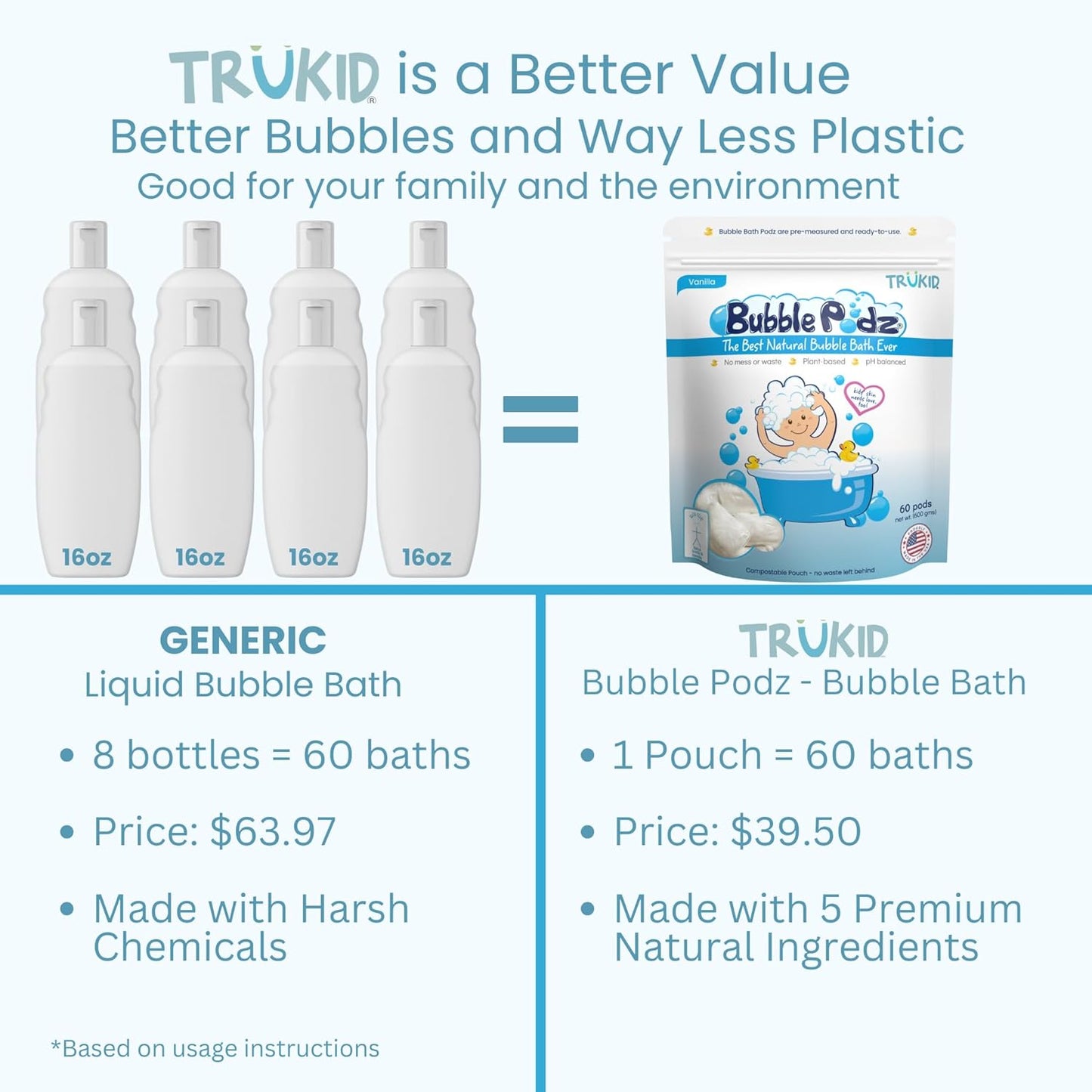 TruKid Bubble Podz Bubble Bath for Kids, Toddlers, & Babies, Tear Free Gentle & Refreshing Bath Bomb for Sensitive Skin with Natural Moisturizers, Non-Toxic, pH Balanced, Vanilla Scent (60 Podz)