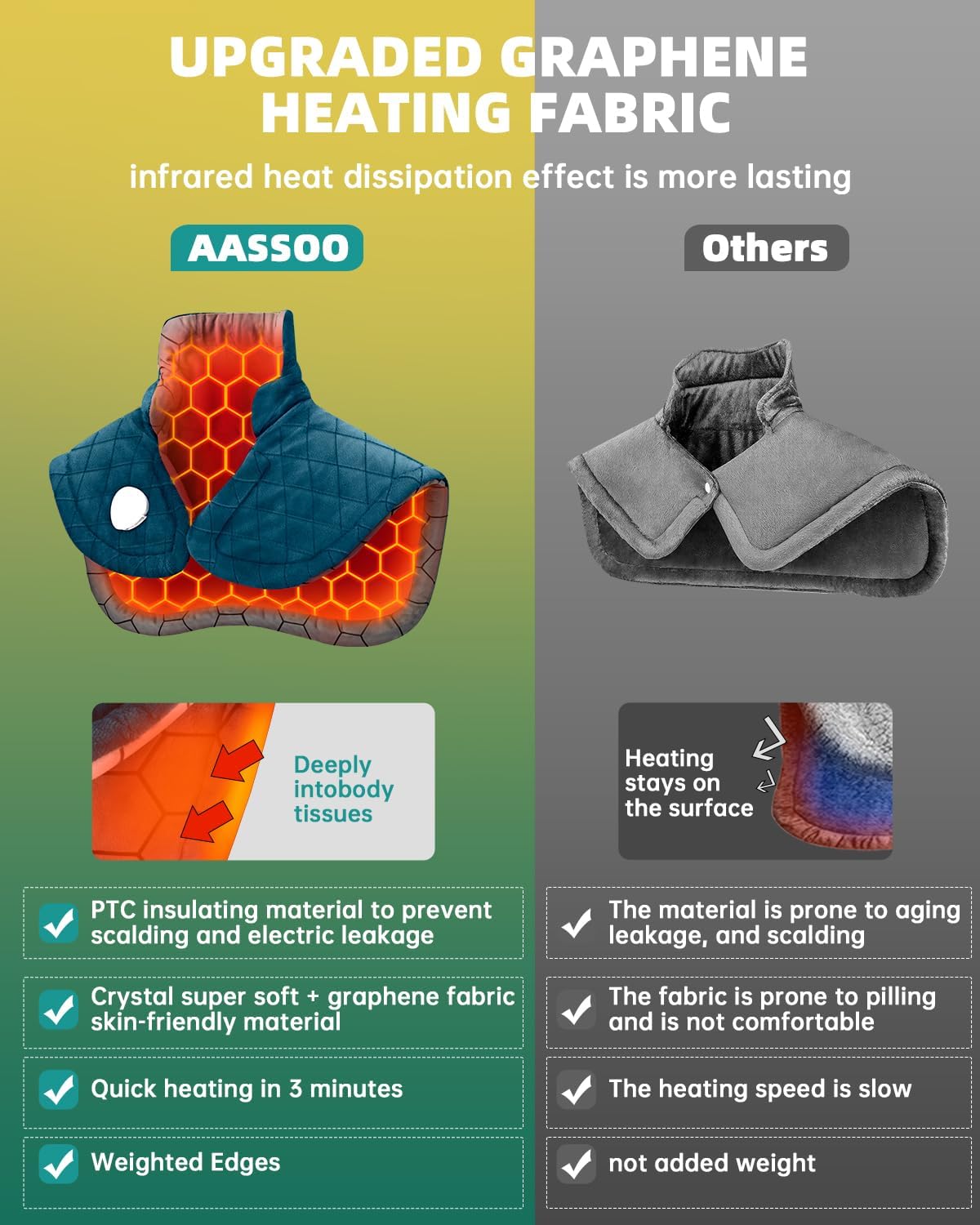 Graphene-Infused Heating Pad for Neck and Shoulders and Back Pain Relief,Upgraded Weighted 3X Deeper Heat Therapy Wrap with 6 Temperature Settings & 4 Auto-Off Timers,Large Heated Wrap, 23"x19"