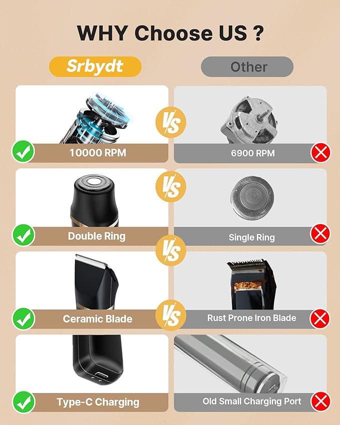 Upgraded Bikini Trimmer for Women, [2in1 & Painless] Electric Body Razors/Shaver, [Waterproof] Beard Trimmer for Men, Replaceable Ceramic Blade, Superior Charge Dock, Gifts for Women/Men