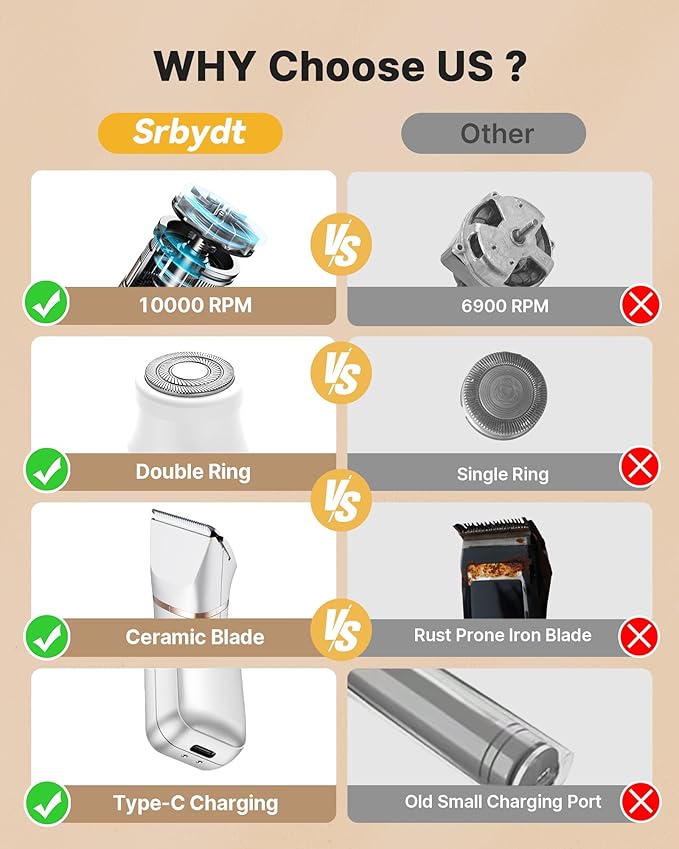 Upgraded Bikini Trimmer for Women, [2in1 & Painless] Electric Face Razors/Shaver for Woman, [Waterproof] Pubic Body Hair Trimmer, Replaceable Ceramic Blade, Superior Charge Dock, Gifts for Women