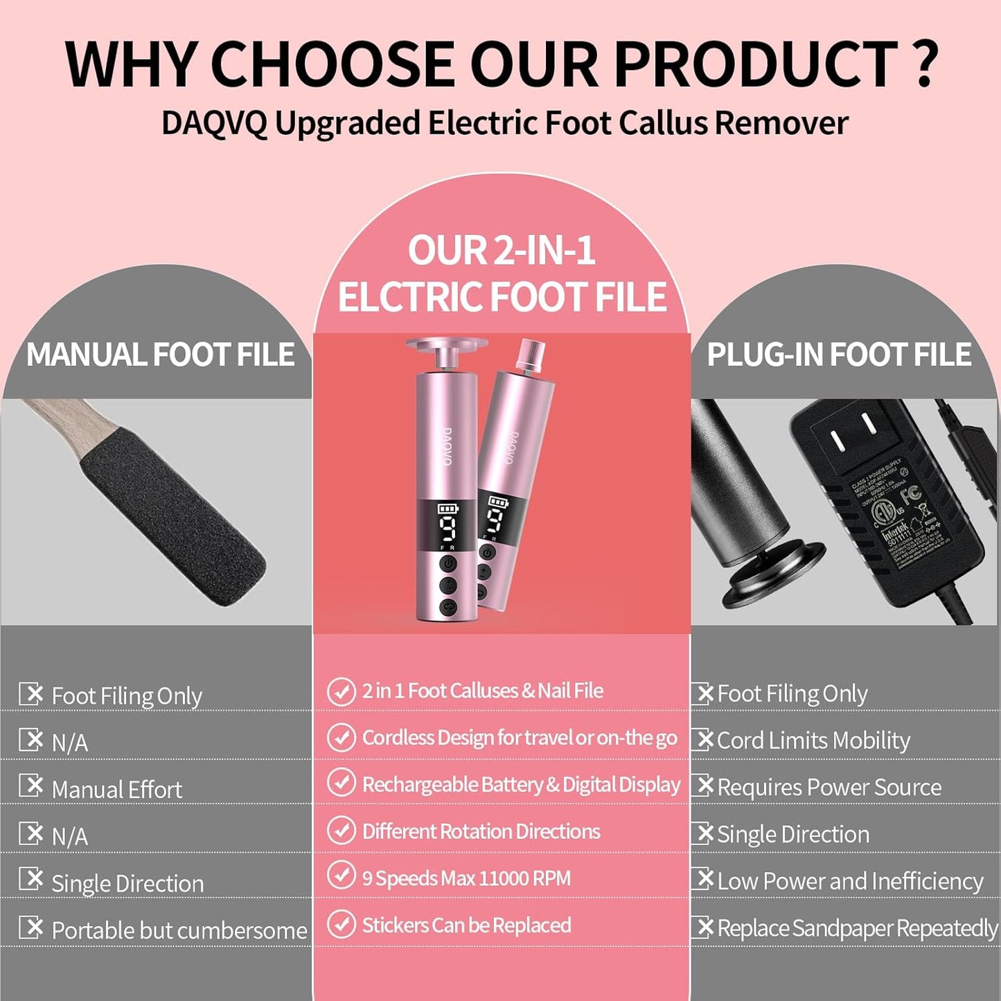 2 in 1 Electric Foot Callus Remover, USB Rechargeable Electric Foot File Grinder with 80/120 Grit Sandpaper Discs and Digital Display, Wireless Aluminum Pedicure Tools for Feet,Nail Care,Dead Skin