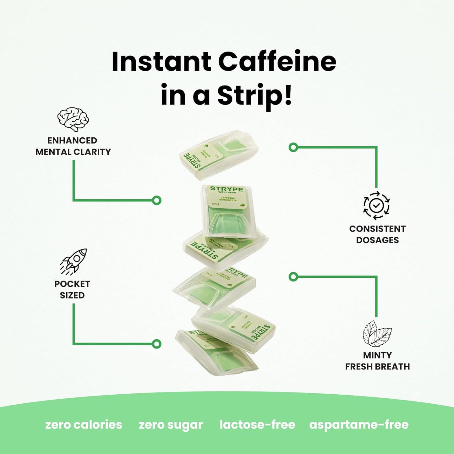 Energy Strips | Instant Caffeine in a Strip | 80mg per Serving | Portable Caffeine + Breath Mints | Zero Calories & Zero Sugar | Spearmint Flavor | 12 Strips per Pack (5 Pack/60 Total)