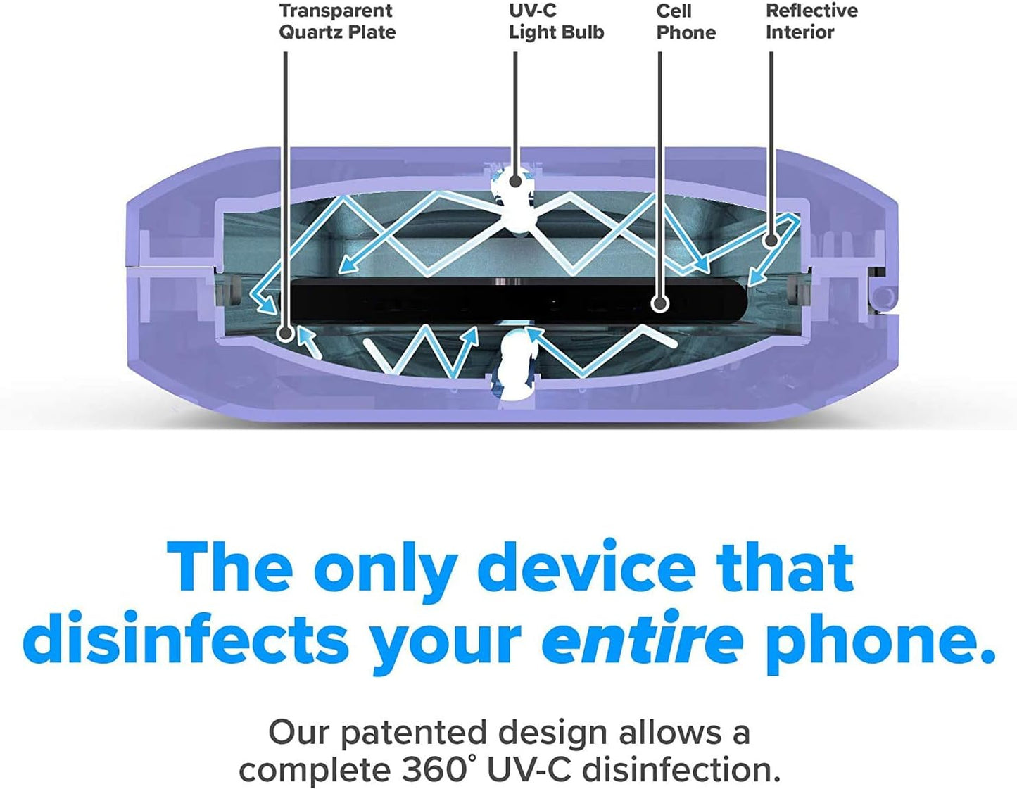 PhoneSoap 3 UV Cell Phone Sanitizer and Dual Universal Cell Phone Charger | Patented and Clinically Proven 360 Degree UV Light Sanitizer | Cleans and Charges All Phones (Periwinkle)