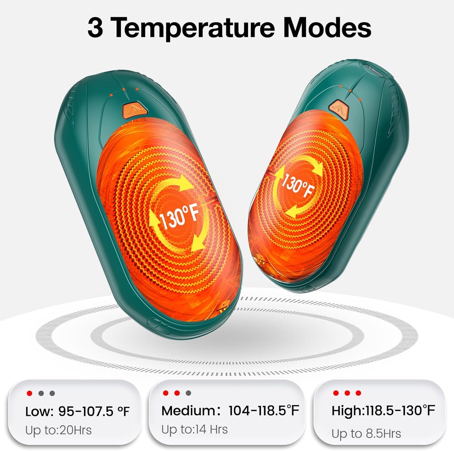 AI Hand Warmers Rechargeable 2 Pack, AI Smart Chips Electric Hand Warmers, 20Hrs Long Safe Heat, Portable Pocket Heater, Gifts for Christmas, Outdoor, Hunting, Golf, Camping Accessories