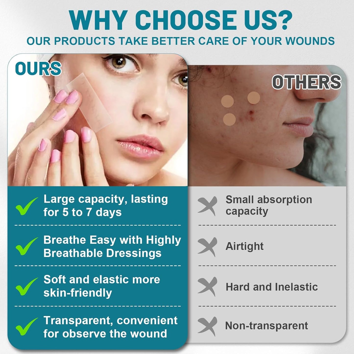 WUYUAN Hydrocolloid Roll for Wound Care, 2in*6.6ft Hydrocolloid Bandages with Self-Adhesive, Extra Large Hydrocolloid Patch Bandages Cut-to-Size, Ultra Absorbent, Waterproof