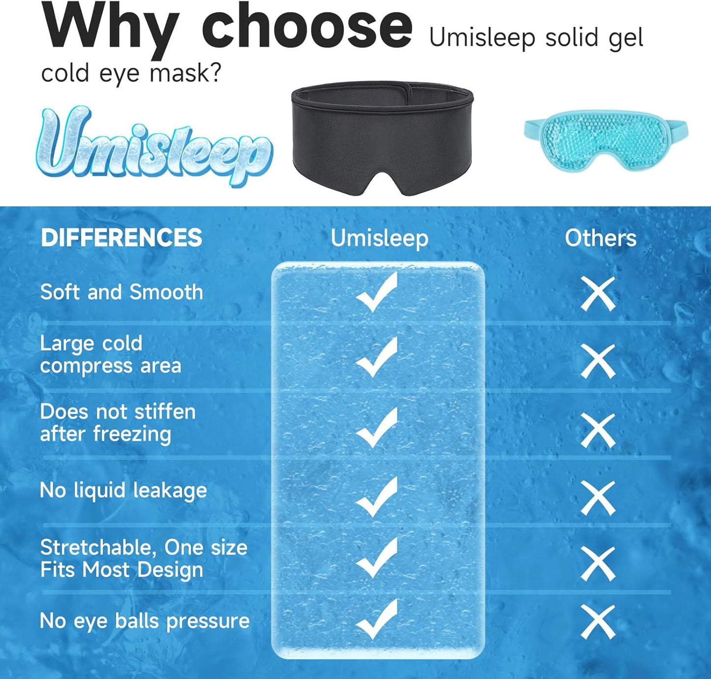 Umisleep Cooling Sleep Mask with Washable Cover, Reusable Eye Mask for Cold Compress Therapy, Soft Ice Pack, Gel Eye Cover for Puffy & Dry Eyes, Headache, Migraine Relief, Stye Eye Treatment, Black