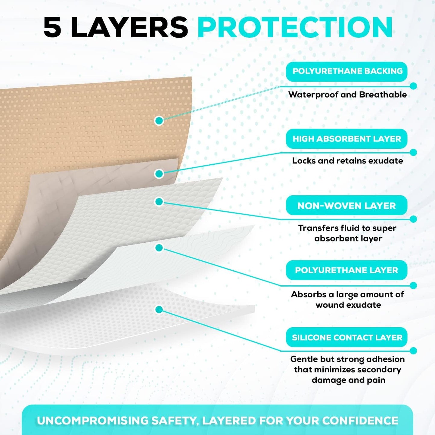 MedVanceTM Silicone - Bordered Silicone Adhesive Foam Dressing, 2"x5" (1.2"x3.4" pad) Box of 10 dressings