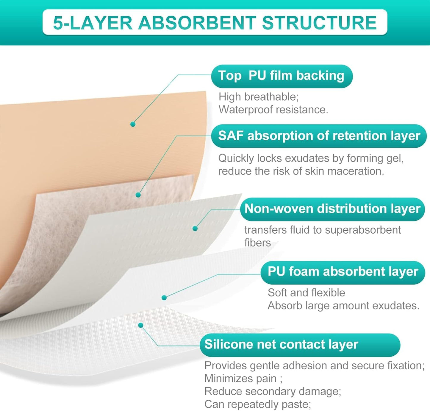 Dimora Silicone Foam Dressing with Border Adhesive 6"x6" Waterproof Wound Dressing Bandage for Wound Care 20 Pack