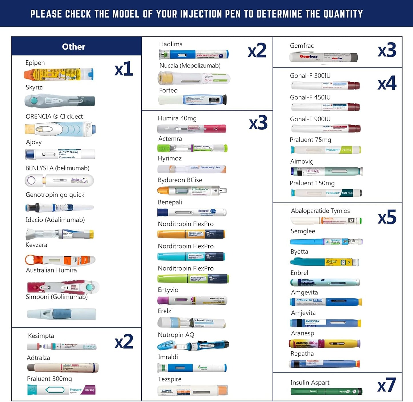 DISONCARE Intercontinental 74H 7 Insulin Pens Cooler Travel Case Medical Travel Diabetes Medicine For Traveling TSA Approved Ice Pack Medication Diabetic Gifts With QR Medical ID（Navy Blue）