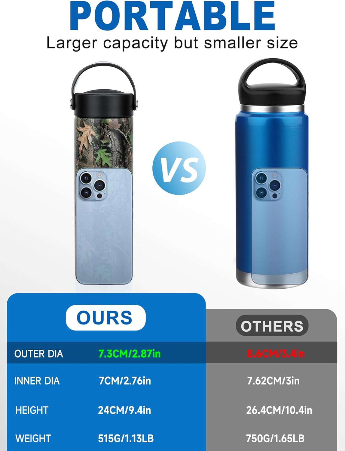 YOUSHARES Insulin Cooler Travel Case - 48H Non-Electric Cooling Bottle with TSA Approved Ice Pack, Diabetic Medication Pen Vials Refrigerator, Medical Carry Case Portable for 1–5 EpiPens