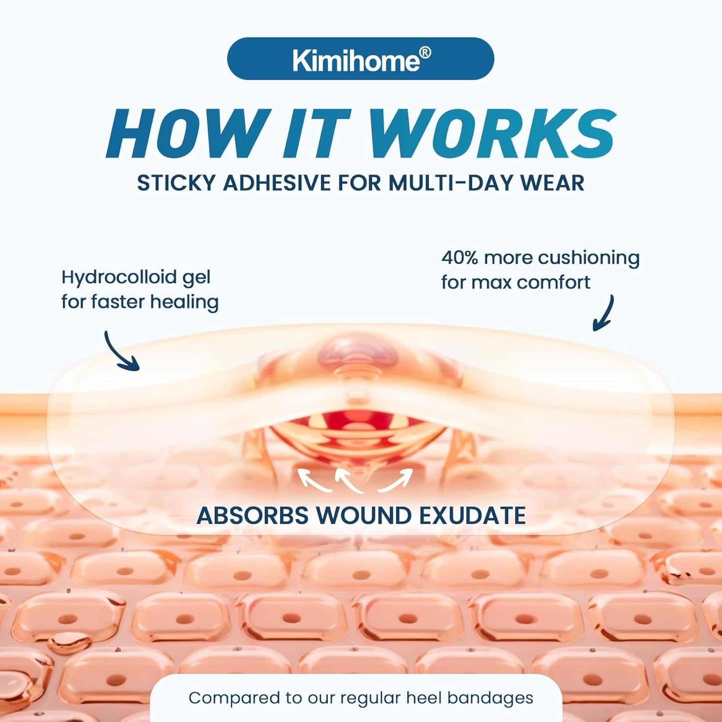 Hydrocolloid Blister Bandages for Feet - 30ct Gel Blister Bandages - Blister Cushions for Heel, Toe - Blister Prevention for Travel - Water Resistant Bandages Pads (Spot Pack)