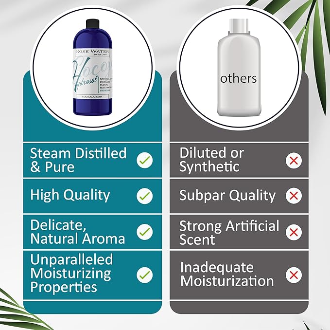 Rose Hydrosol Water Spray Toner 32 oz for Face Hydrating Mist Hydration Pure & Natural Rosewater Hydrosol All Skin Types Face Skin Pores Body Locs Cleansing Bulk Refill COCOJOJO - Packaging May Vary