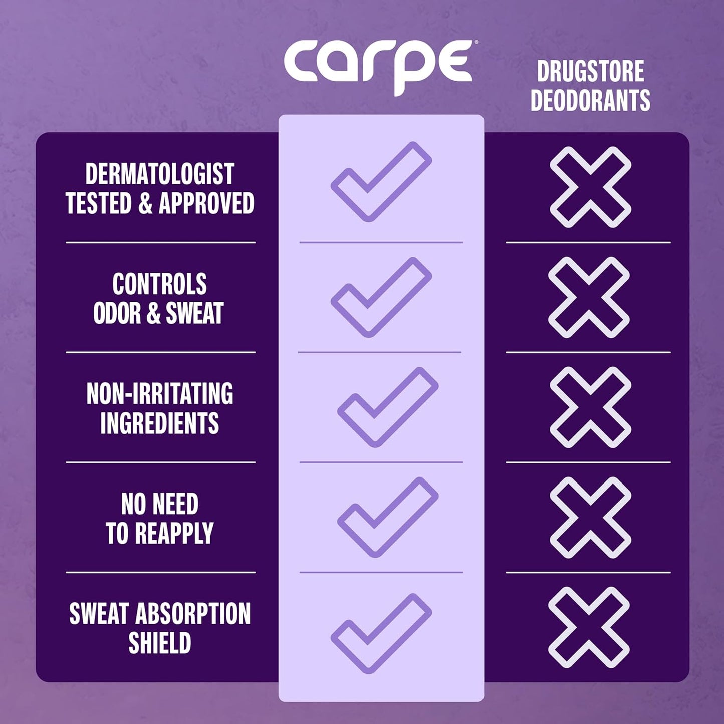 Carpe Underarm Antiperspirant Deodorant Advanced Sweat & Odor Protection Formula - Deodorant for Women & Men - Helps to Combat Excessive Sweating with Odor Control - Lavender Citrus (Pack of 2)