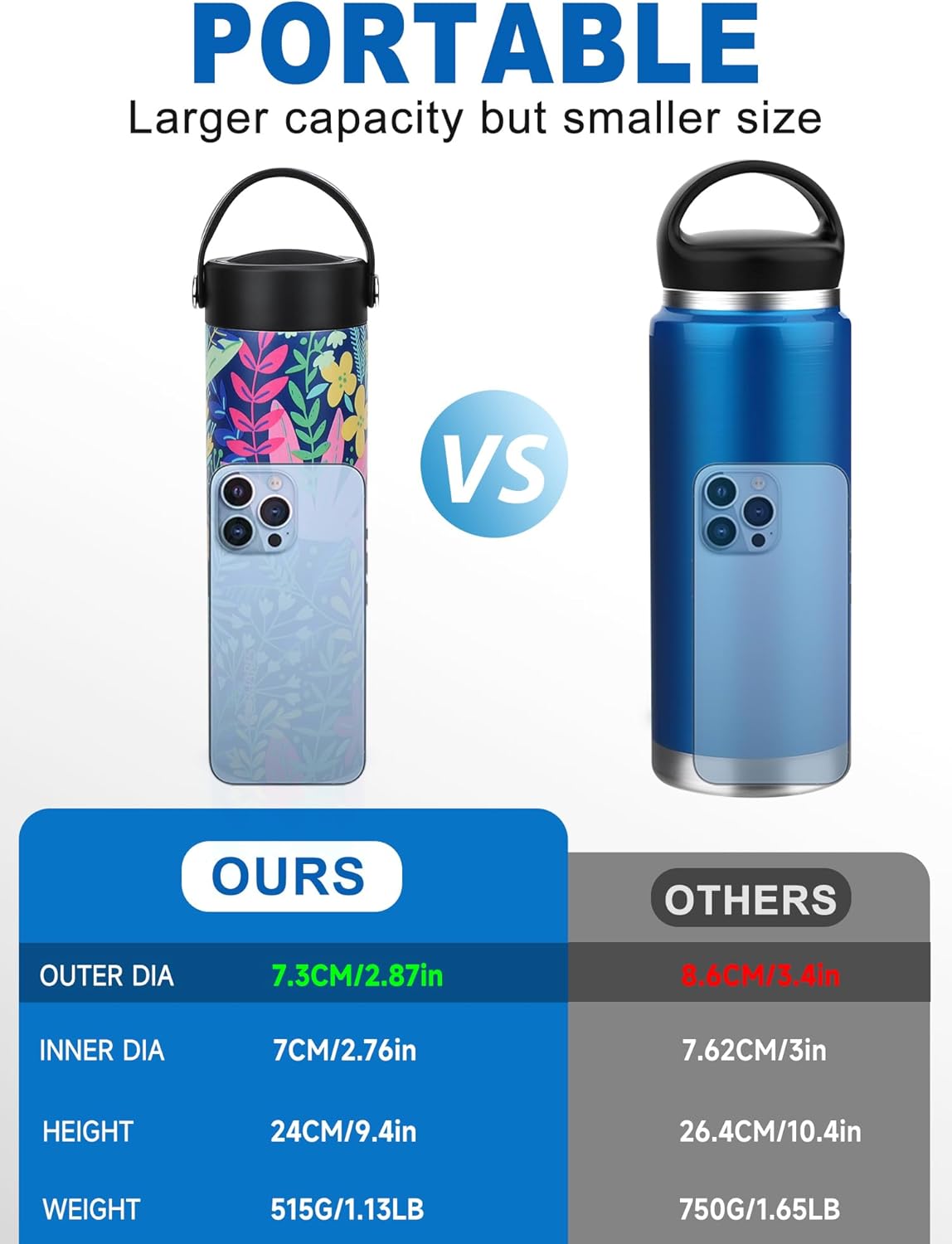 YOUSHARES Insulin Cooler Travel Case - 48H Non-Electric Cooling Bottle with TSA Approved Ice Pack, Diabetic Medication Pen Vials Refrigerator, Medical Carry Case Portable for 1–5 EpiPens