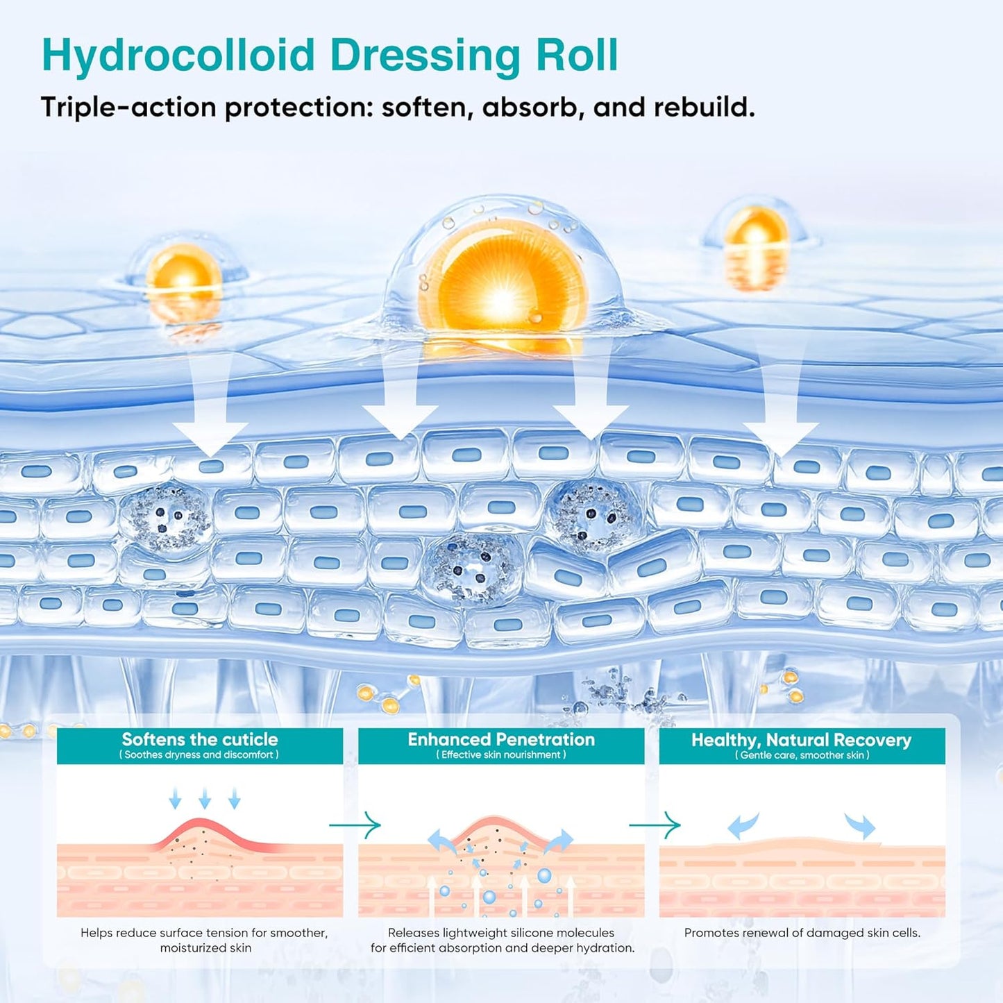 Hydrocolloid Bandages Roll for Wound Care – Cut-to-Size - Flexible & Waterproof Hydrocolloid Tape for Acne, Burns & Blister Care, Self-Adhesive & Highly Absorbent (2in x 16ft)