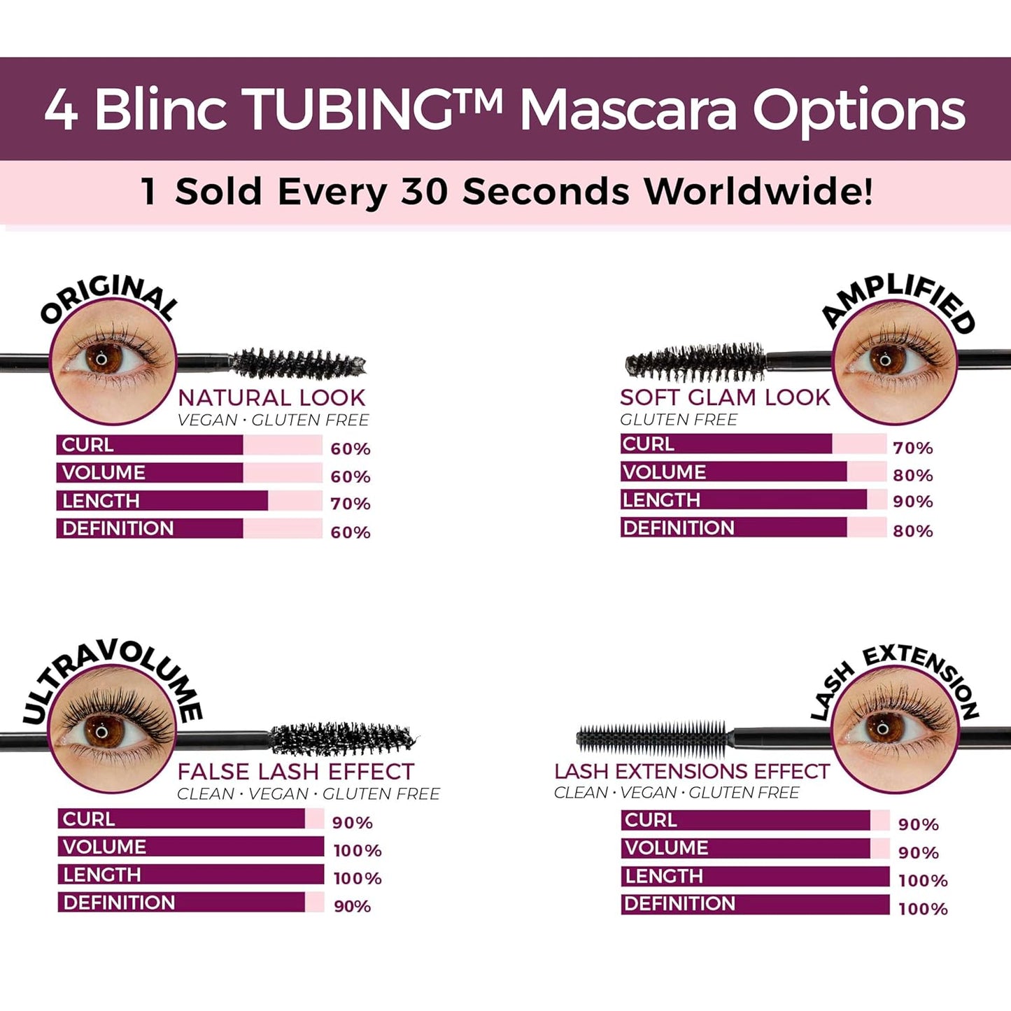 blinc Mascara, Dark Brown 0.30 Fl Oz (Pack of 1)