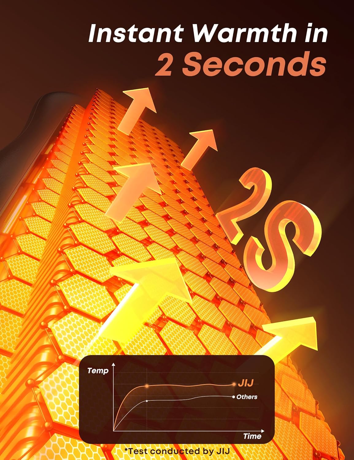 JIJ Rechargeable Hand Warmers 2 Pack - 8000mAh Electric Hand Warmers, Instant 2s Heating, 3 Heat Levels with Digital Display, Safe Gift for Men & Women – Camping, Hiking, Golf, Hunting, Birthday