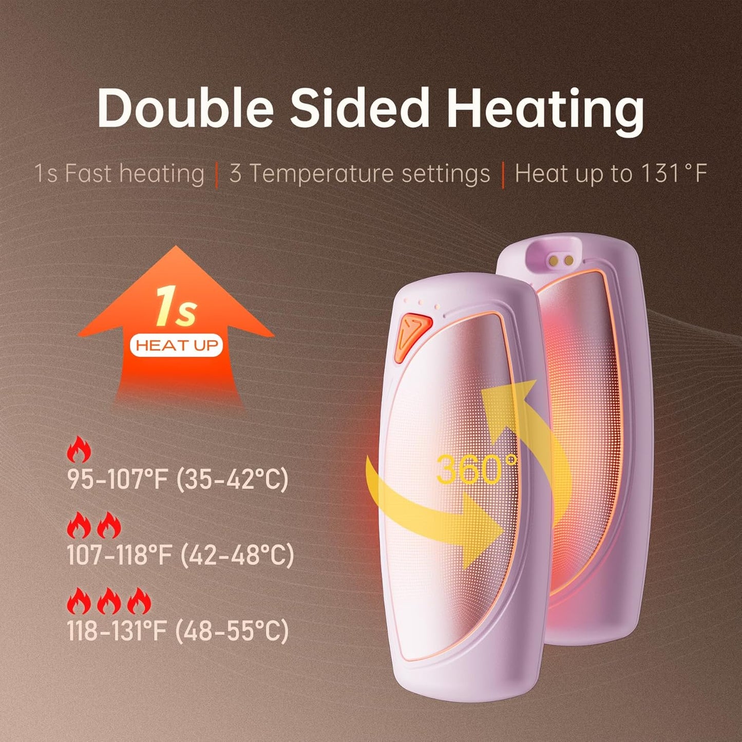 Hand Warmers Rechargeable 2 Packs, Double Sided Heating with AI Charging Case, 14000mAh Electric Hand Warmer Up to 36 Hours, Portable Heater Gifts for Christmas,Camping,Hunting