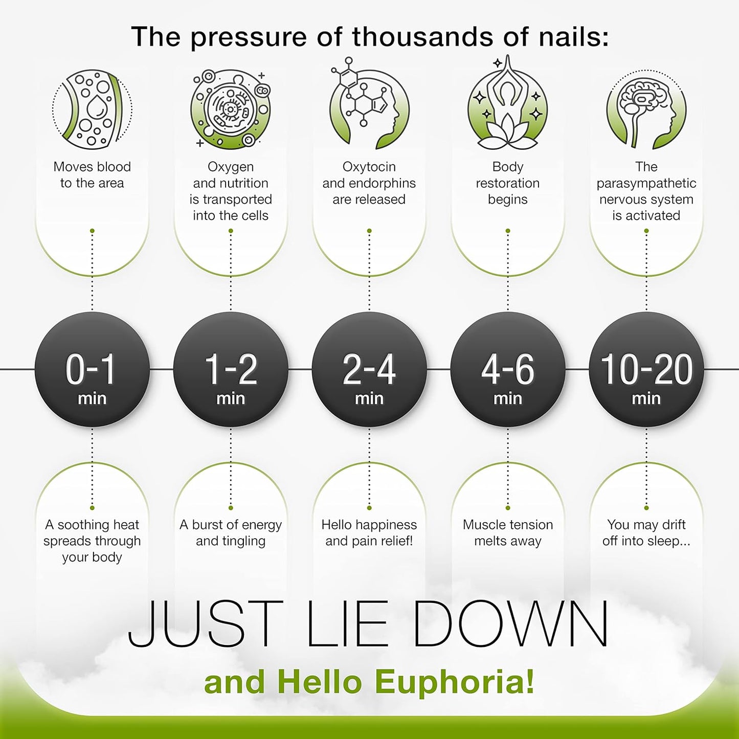 Bed of Nails Original Premium Comfortable ECO Acupressure Pillow Flat Cushion, 2520 Acupuncture Pressure Points for Neck Pain, Back Pain, Stress Relief, Linen Tote Bag, 16x11x4