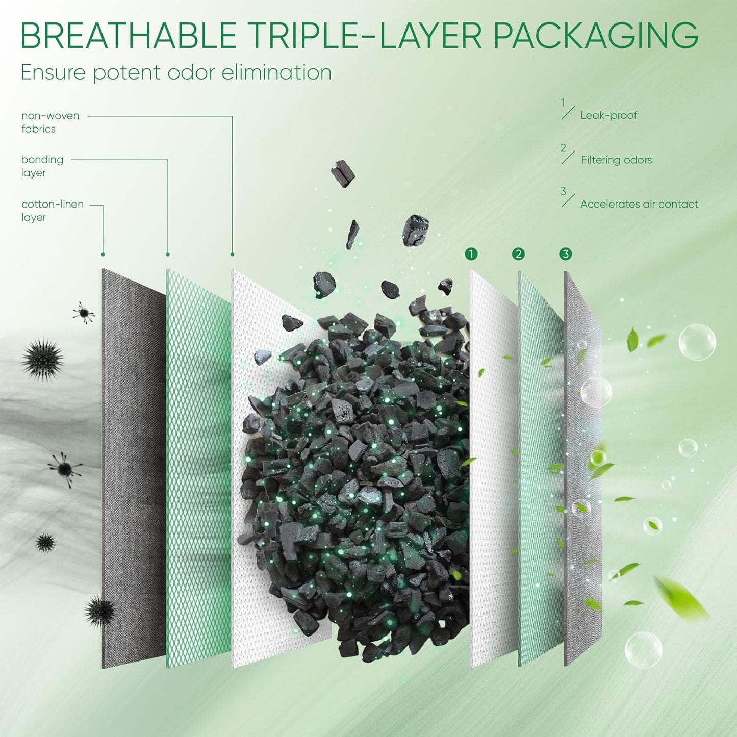 Activated Charcoal Odor Absorber, Odor Eliminator for Strong Odor,Bamboo Charcoal Air Purifying Bags for Home Car Closet Pet, Smoke Room Deodorizer (10 x 100g, Unscented)